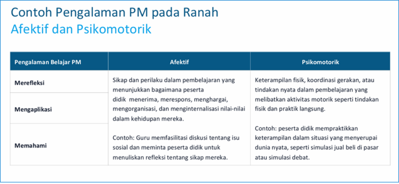 Gambar Materi